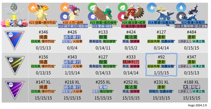 洗翠御三家VS原始御三家 PVP&PVE