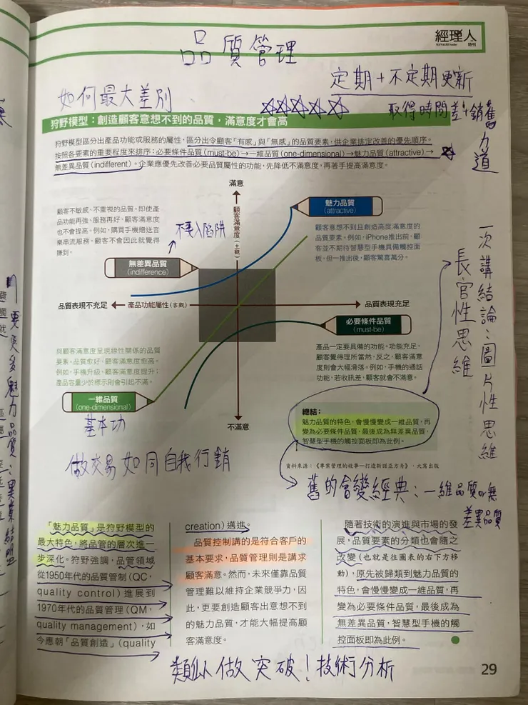經理人特刊 61期，第28-29頁