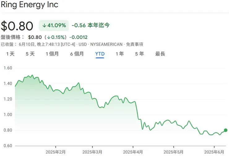 Note: YTD (Year-to-Date) stock price trend. Data for reference only.