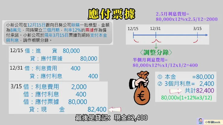 應付票據的例子。