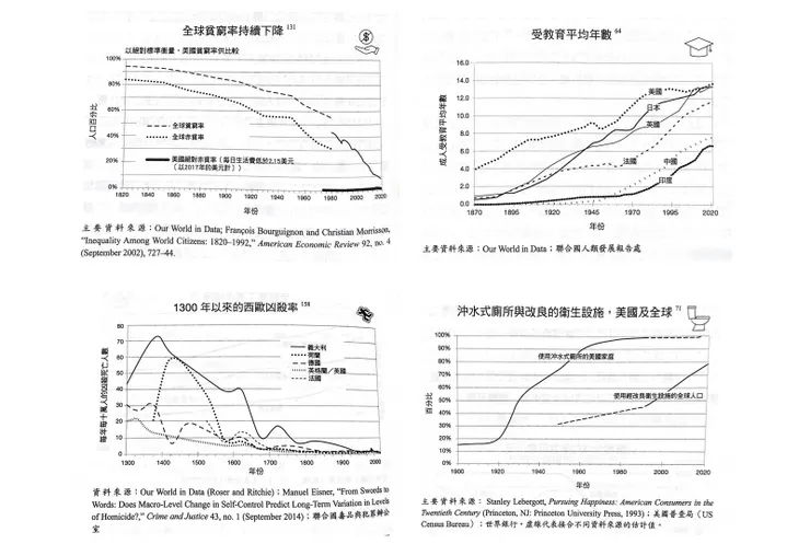 人類生活的各方面都在變好（截自《奇點已近》）
