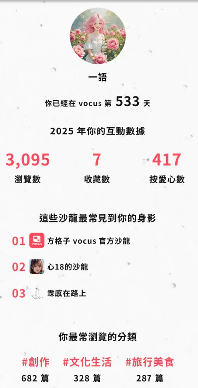 方格子2025的回顧