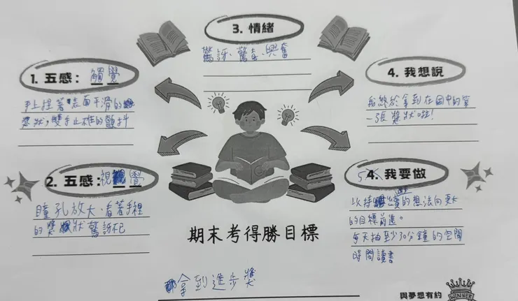 寫成這樣，我都想做一張進步獎的獎狀給他了😆