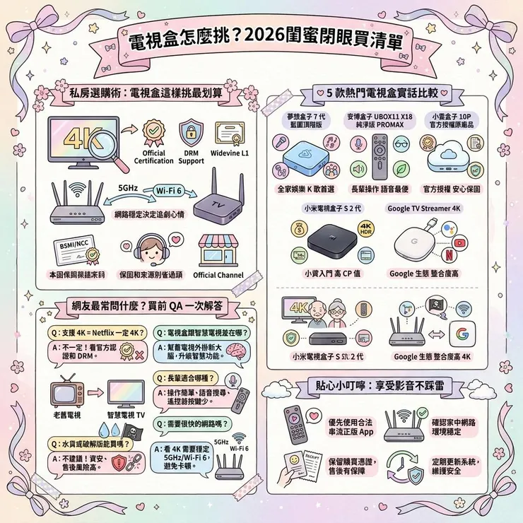 【電視盒推薦】Netflix 4K 真的都能看嗎？📺 Dcard/PTT 5 款 Google TV、安博、小米比較