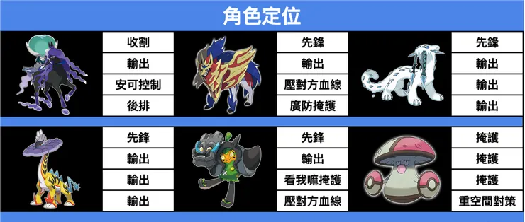 寫得有點隨便ㄅ欠