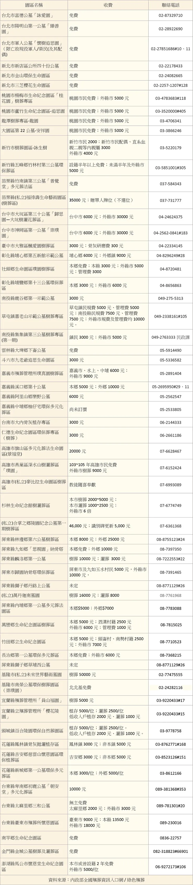 金麟生命 / 版權所有