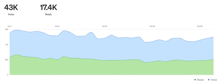 2023年 10月瀏覽人數