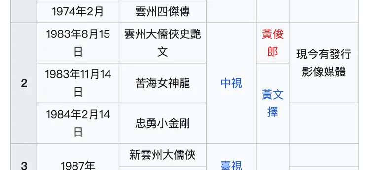 維基百科「雲州大儒俠」詞條的資料