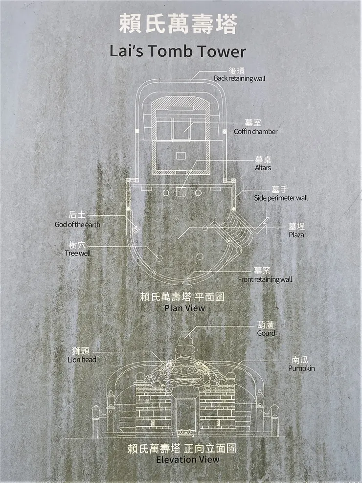 清楚的平面、立面解說牌