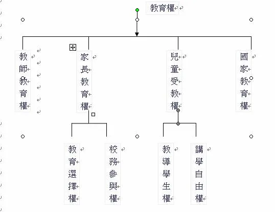 老師請小心勿剝奪學生受教權(圖片引自：林清山．2006．教育法規：理論與實務---教育權的類型))