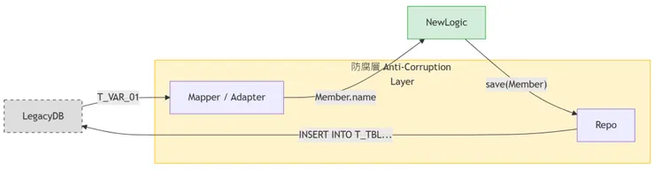 拒絕爛代碼!SDD (規格驅動開發):不可變更舊系統的 AI 現代化實戰指南
