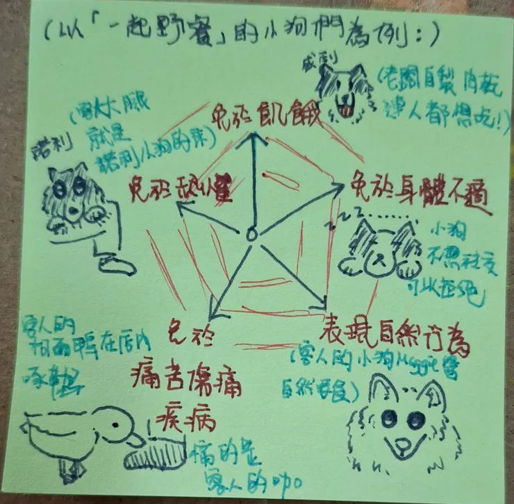 「我們他們」是一間寵物友善咖啡,有盡飼主責任的飼主,他們的寵物是真的被寵的,五訴求的五角形也是無限擴大的五角形。