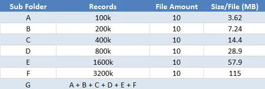 Table 1 - Test data