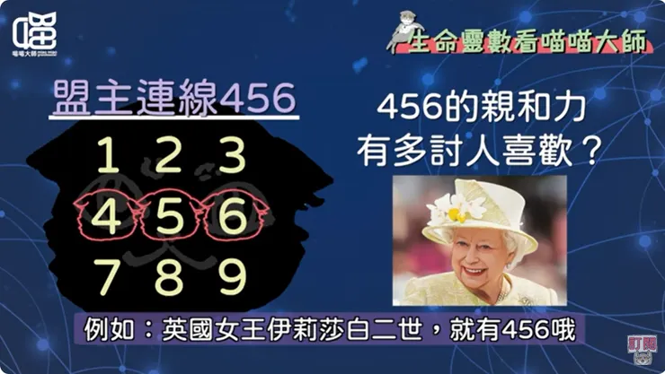 盟主連線456名人代表 英國女王 伊莉沙白二世