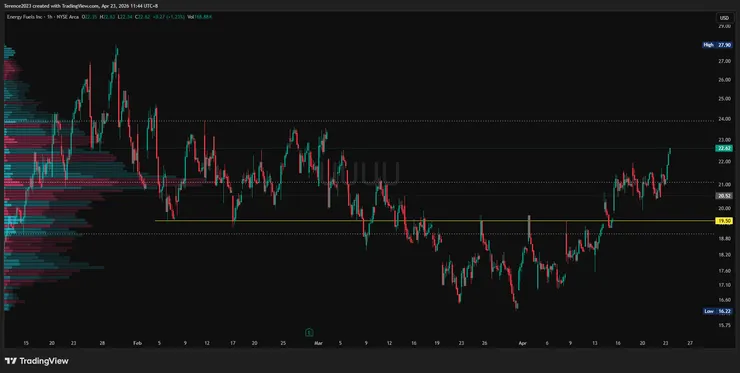 UUUU 1小時圖 / Tradingview