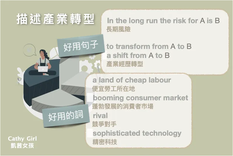 cost down不是英文！猜是哪國發明的？降低成本英文怎麼講？