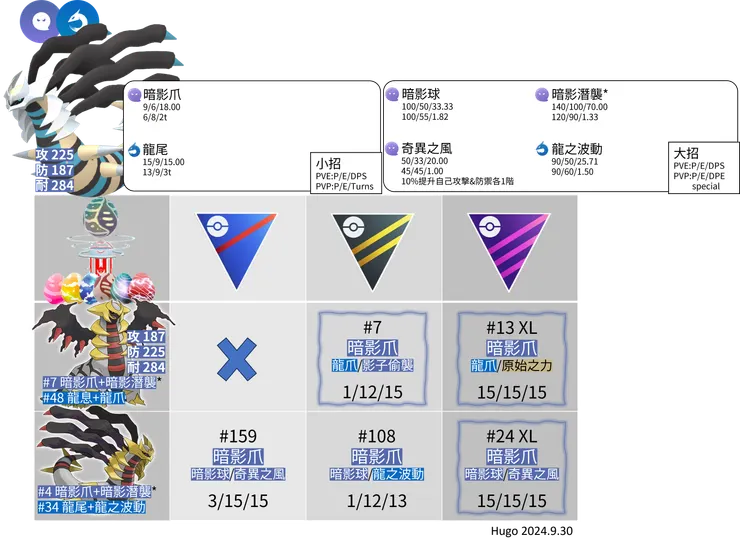 騎拉帝納起源招式推薦