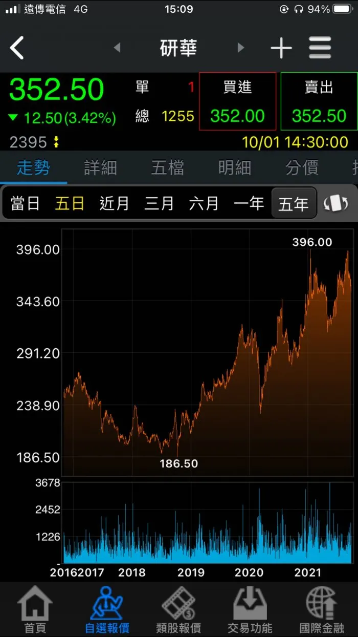 vocus|新世代的創作平台