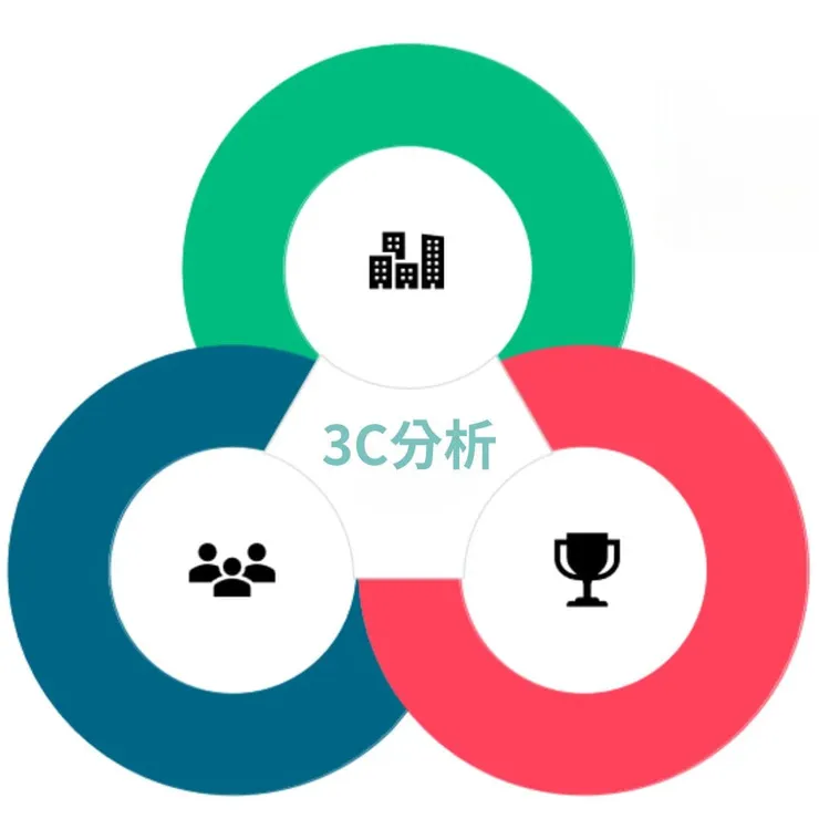 3C分析