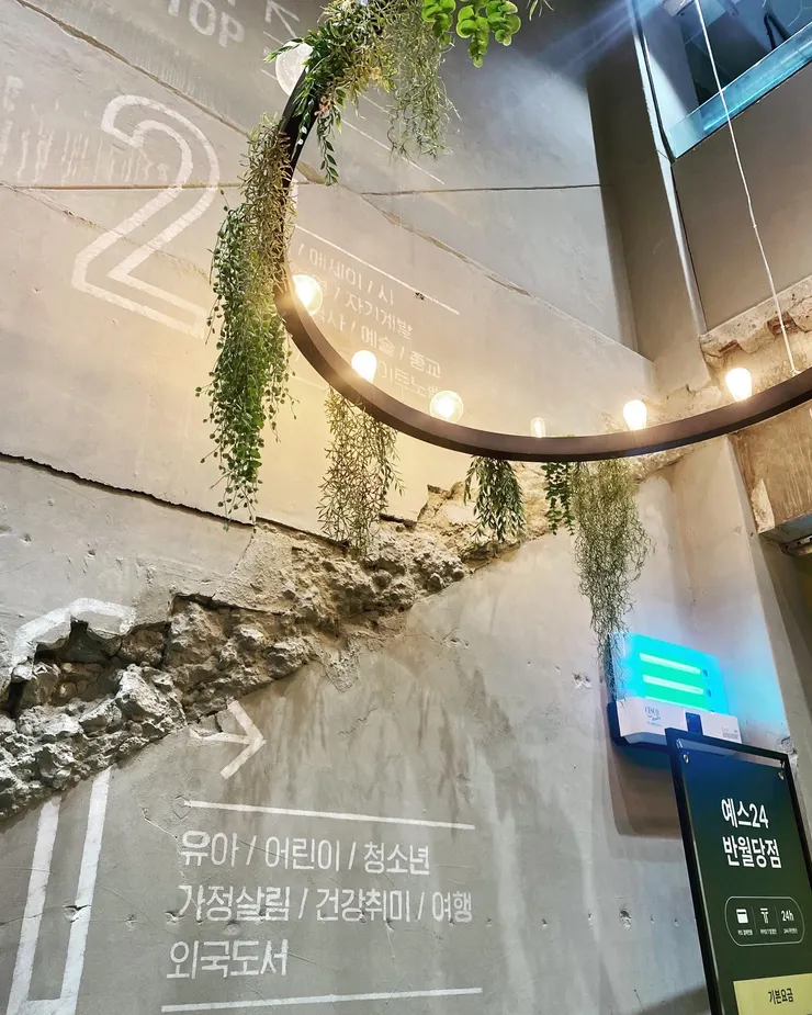 1F/2F/Top頂樓 標示