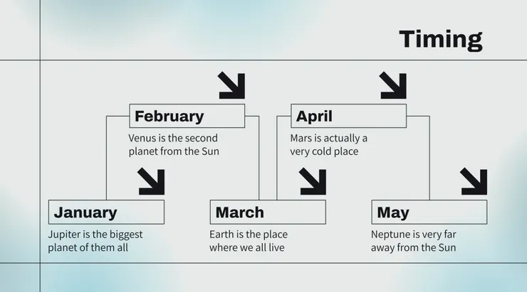 05 五區的文字版面|① 五區|純文字