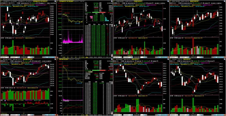 台指期、櫃買指數、重點權值－台積電、聯發科、廣達、鴻海