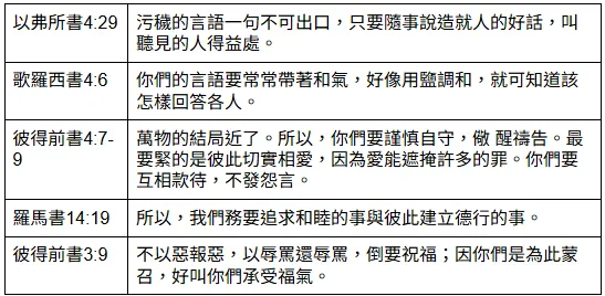 【閱讀心得&重點整理】火力全開:擊潰魔鬼的爭戰式禱告 策略四-推薦經文4
