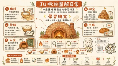 從配色組合的故事，到一座慢慢堆起的學習磚窯