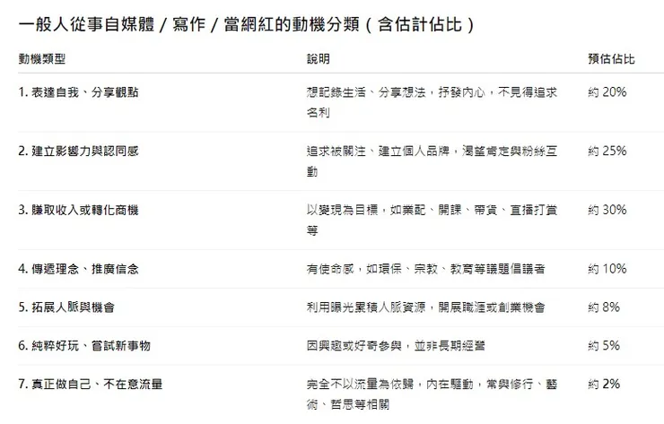 vocus｜新世代的創作平台