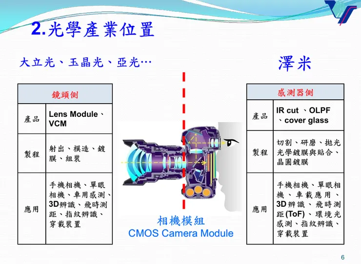 資料來源:澤米法說會