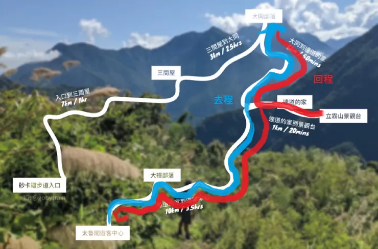 圖片修改自健行筆記