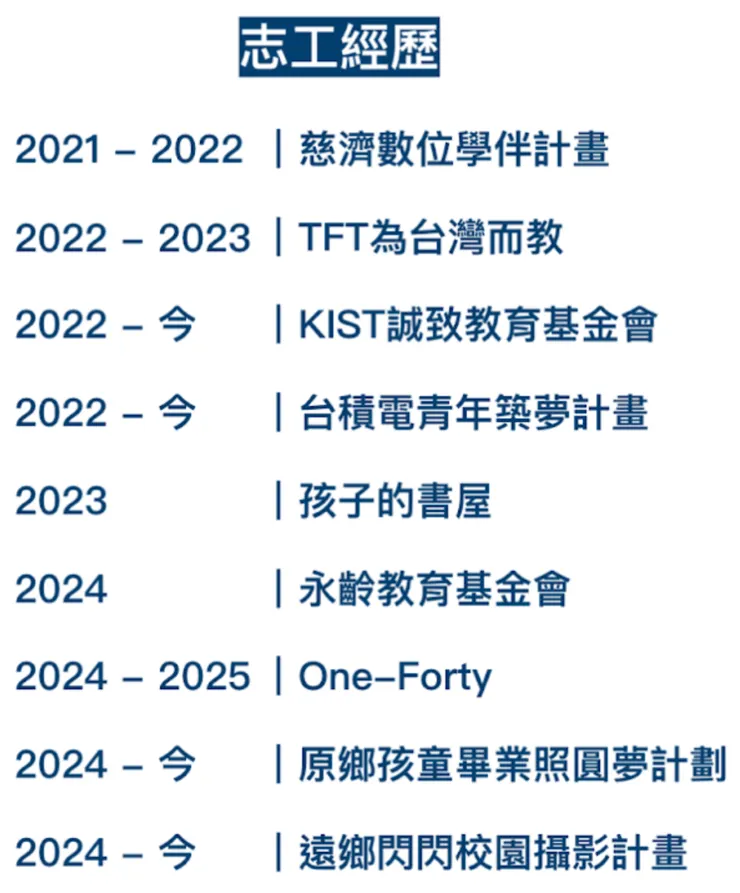 2021-2025的志工經歷