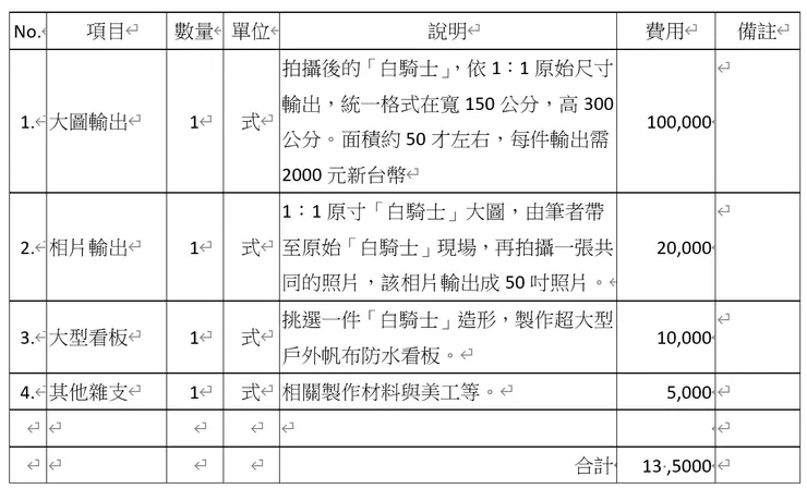 計畫經費表
