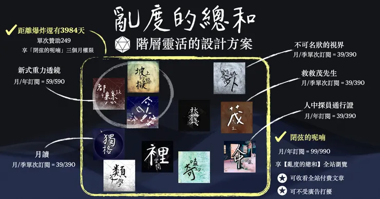 vocus｜新世代的創作平台