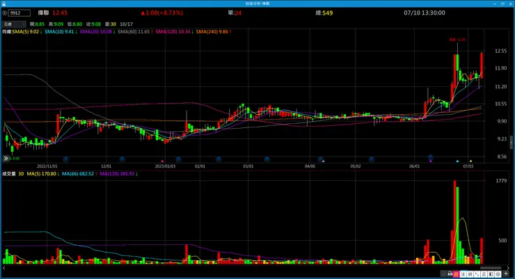 vocus|新世代的創作平台