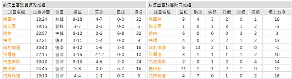 11/10 NBA美國職籃，曼菲斯灰熊vs丹佛金塊，賽事預測