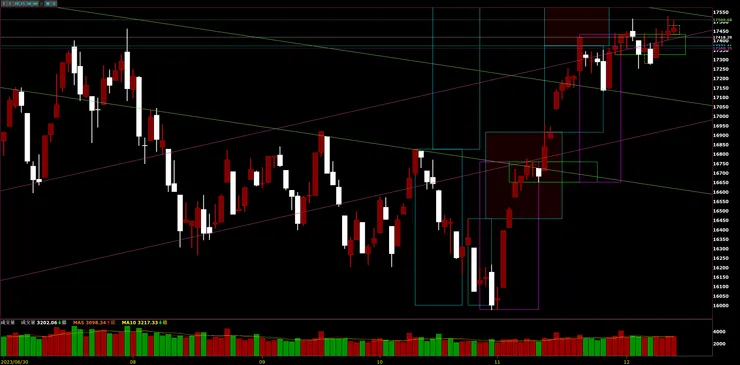 臺灣加權指數日K