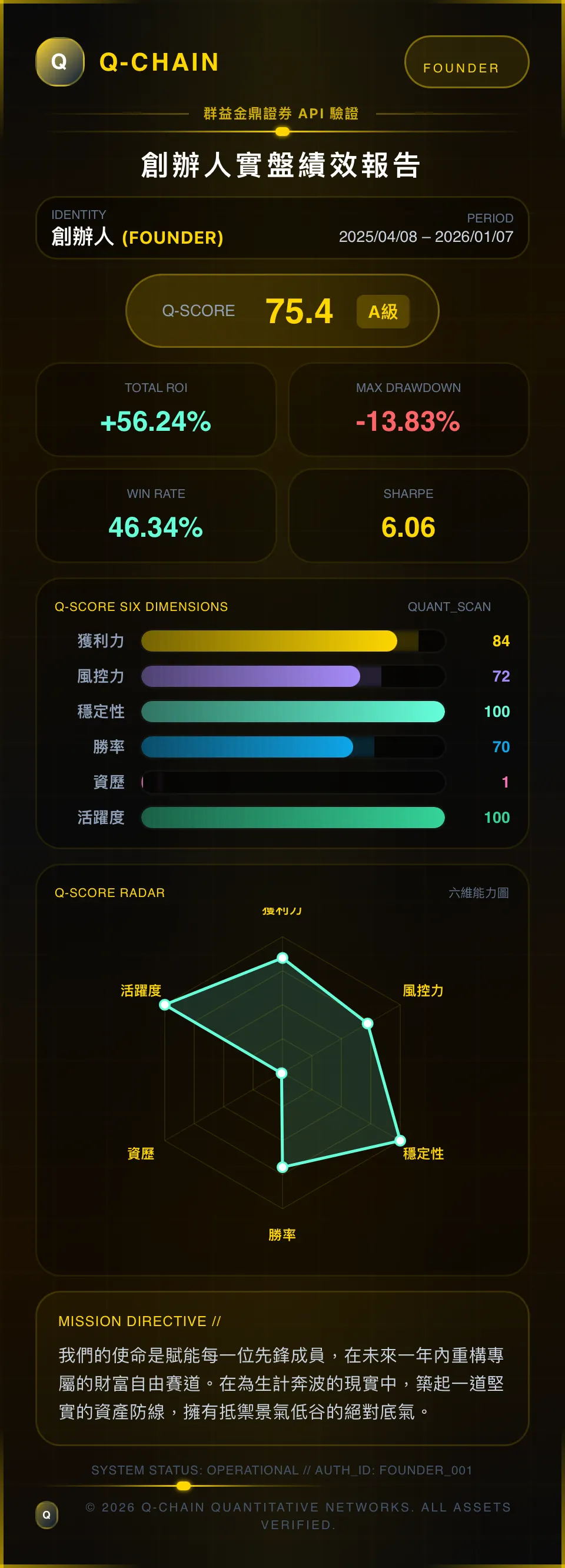 Q-chain 量化實盤實驗室