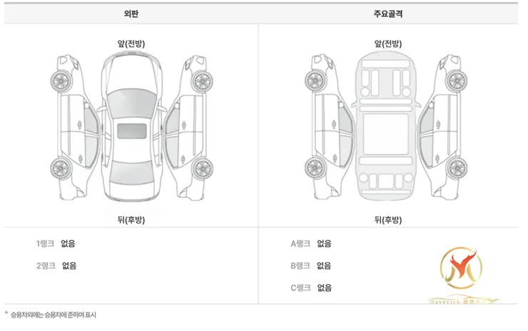 韓國二手車第三方鑑定報告