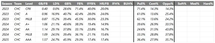 圖片來源:Fangraphs