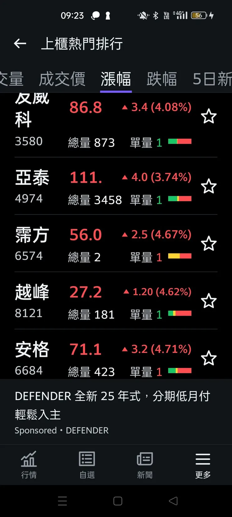 vocus|新世代的創作平台