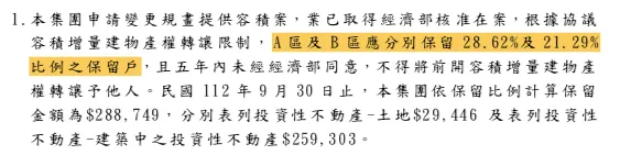 來源：季報