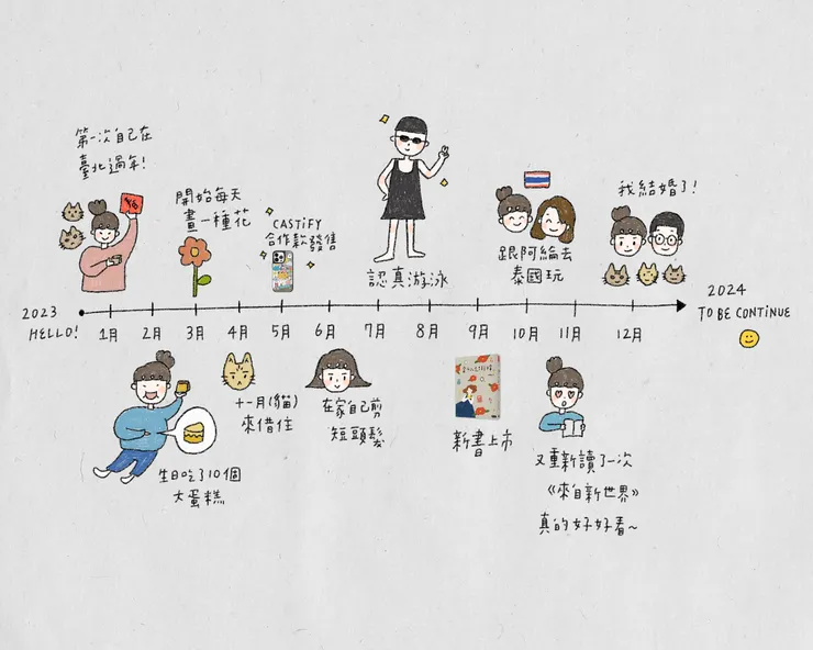 我2023年的人生圖表！