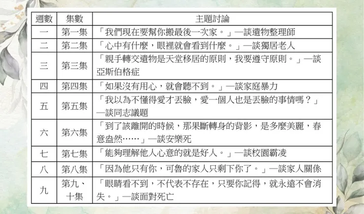 表二、《我是遺物整理師》彈性課程規劃表