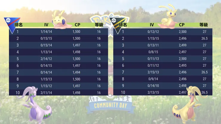 黏黏寶社群日 超級 高級聯盟IV表