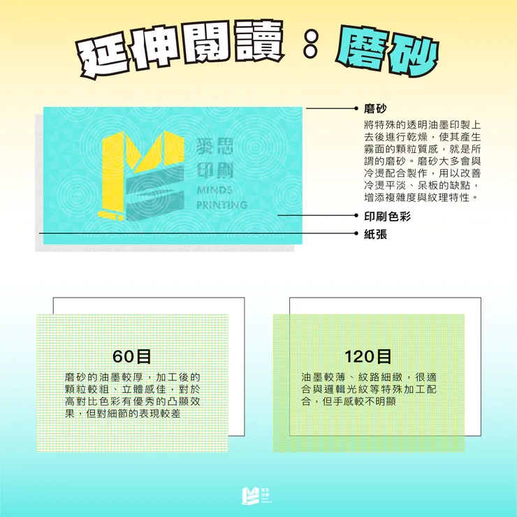 閃亮登場,印刷上光全攻略 - 延伸閱讀:磨砂