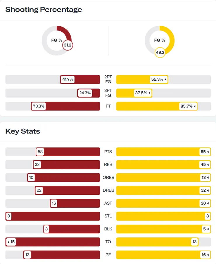 比利時戰團隊數據（左為日本，右為比利時）