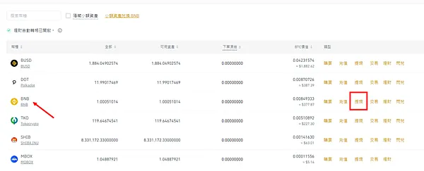 Metamask｜經由幣安交易所 我在PancakeSwap質押挖礦 BNB/CAKE