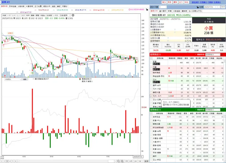 vocus｜新世代的創作平台