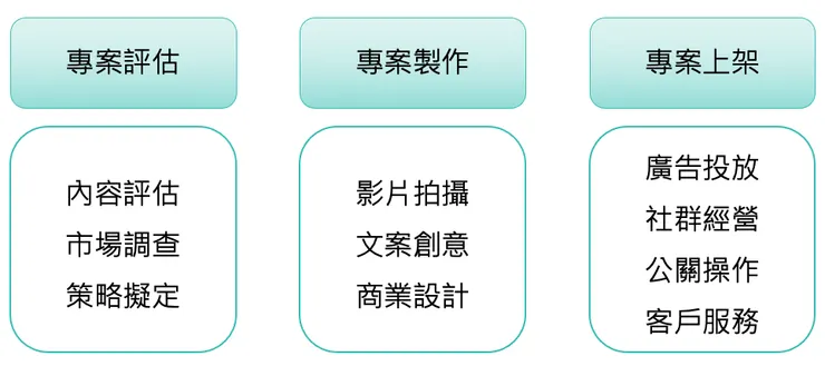 vocus｜新世代的創作平台